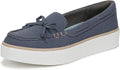 Oxide Blue Canvas